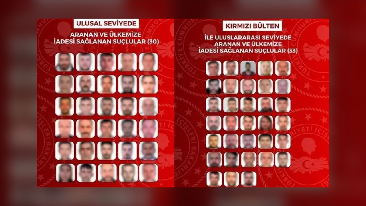 63 suçlu yakalanarak Türkiye'ye iade edildi